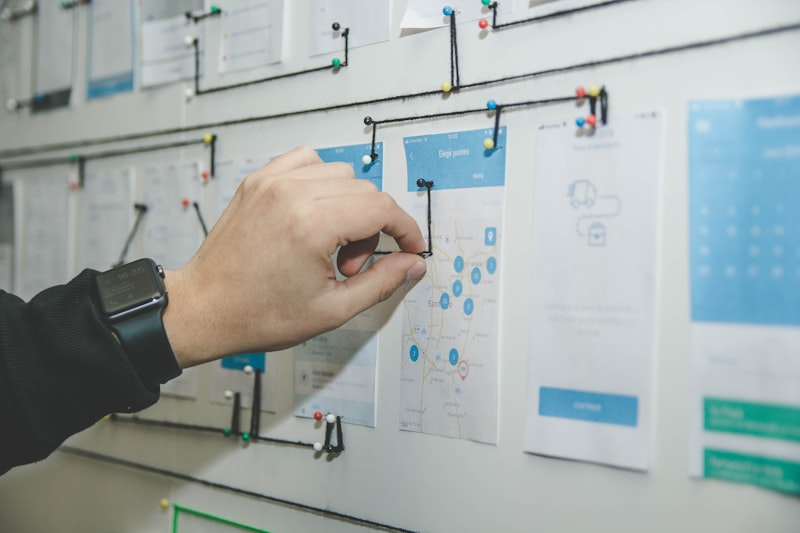 CS Infotech Agile Marketing Process